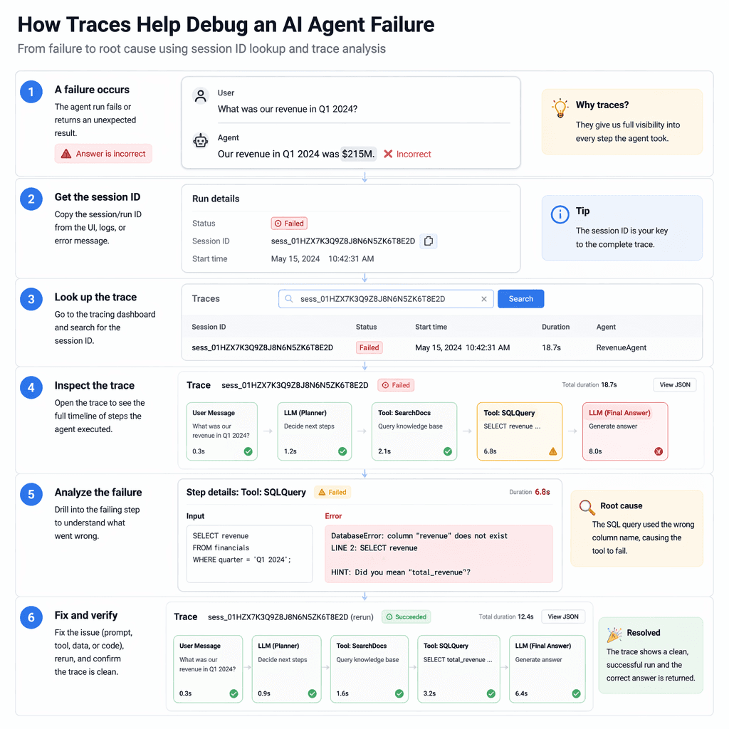 Agent incident triage workflow diagram