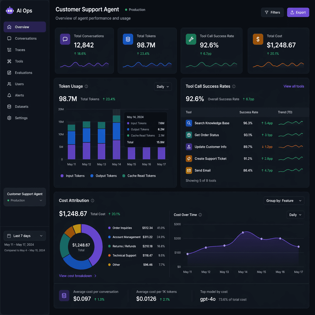 Metrics dashboard for AI agent monitoring