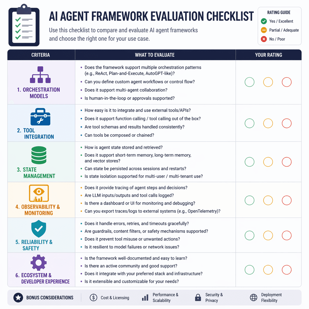 Framework evaluation checklist